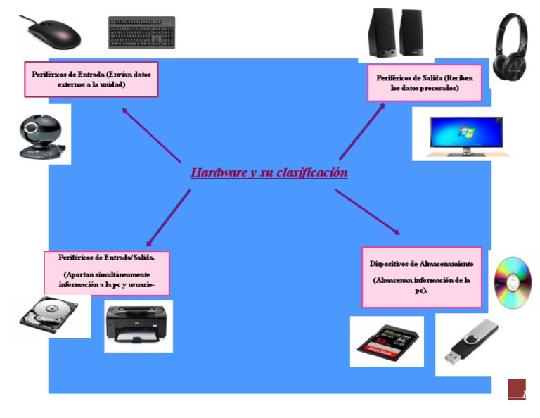 Hardware y Su Clasificación | PDF