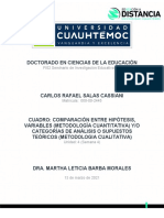 4.1 Cuadro. Comparación Entre Hipótesis, Variables (Metod Cuanti) Yo Categorías de Análisis o Supuestos Teóricos (Metod Cualit) - SALAS CARLOS