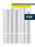 Avianca: Items DO No. PO Presedidas Posición Condicion Po Material