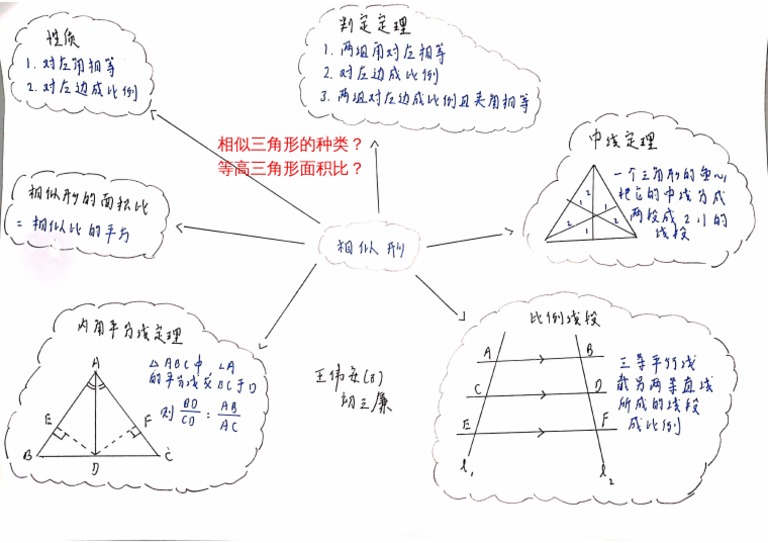 相似象学会誌 相似象 第号五 相似象学会誌 相似象 第号五