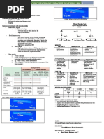 Endocrine Dynamic Function Tests Guide | PDF | Endocrine System ...