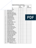 Psicplogia de La Direccion. Evaluaciones