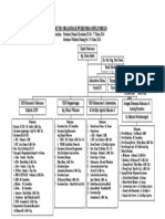 Struktur Organisasi Puskesmas MR 2020