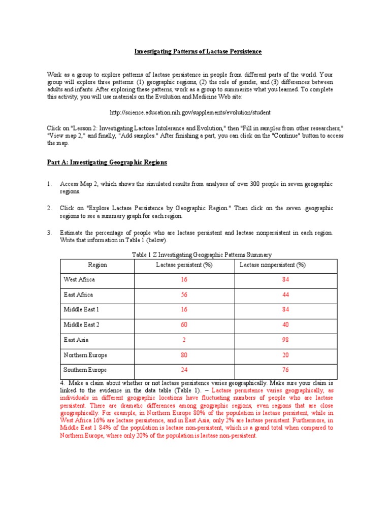 Investigating Lactose Intolerance PDF Mutation Evolutionary Biology