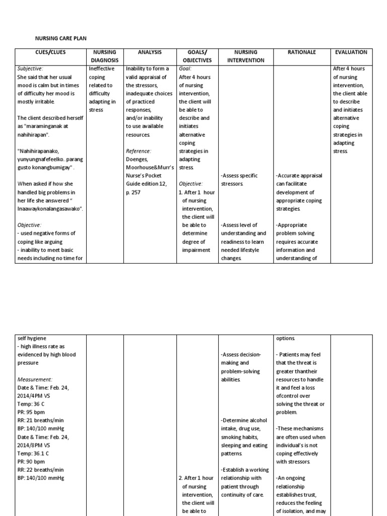 Nursing Care Plan for Ineffective Coping | PDF | Stress (Biology) | Nursing