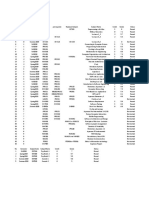 HCM21 - CPL - JAVA - 06 Trần Công Minh Hiếu - SE140040