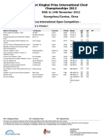 Guangzhou Choir Championships Results