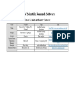 List of Scientific Research Software: Omer K. Jasim and Amer Elameer