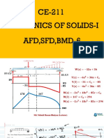 CE-211 Mechanics of Solids-I Afd, SFD, Bmd-6