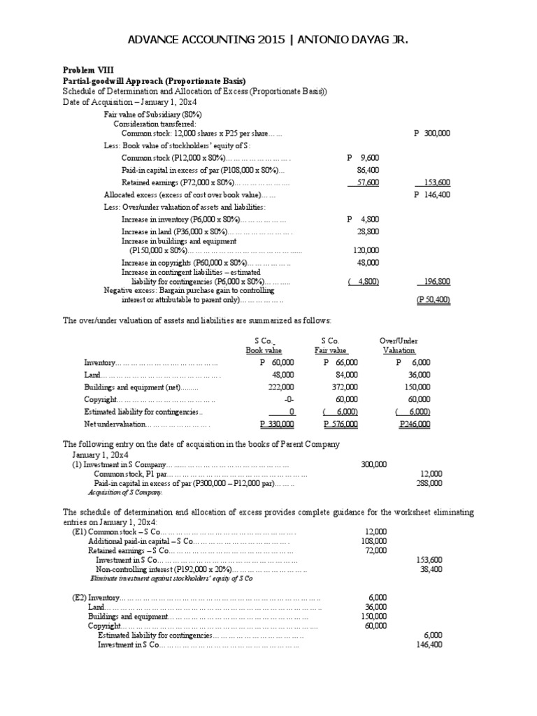 Proportionate Goodwill Accounting Guide | PDF | Equity (Finance) | Book ...