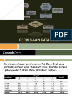 UJI HARGA RATA2 Satu Faktor