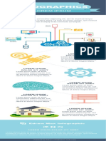Infographic Devices