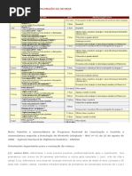 CALENDÁRIO BÁSICO DE VACINAÇÃO