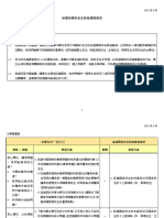 地理科國家安全教育課程框架 （中一至中六）