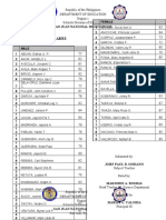 First Quarter Grades Grade-7 Hope: San Juan National High School