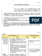 中國語文教育學習領域國家安全教育課程框架（小一至中六）