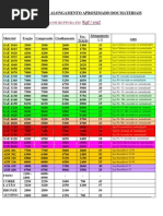 Tabela de Conversão de Polegadas e Milímetros | PDF | Tecnologia e ...