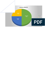 Proces Didactic: Evaluare 25%