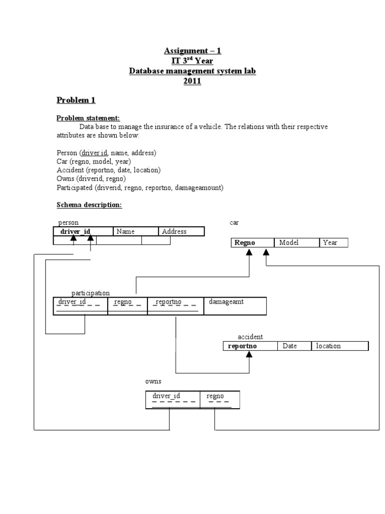 Vehicle Insurance Database Management | PDF | Data Model | Databases