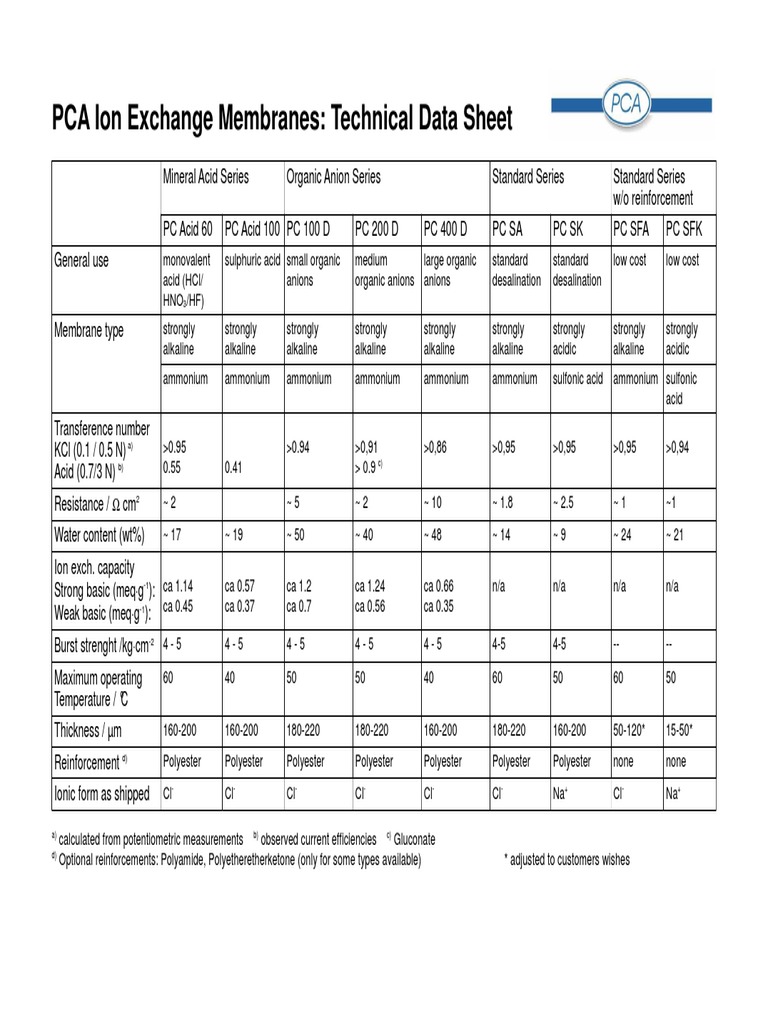 PCA Ion Exchange Membranes - Technical Data Sheet | PDF | Ammonium | Acid