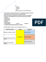 Ejercico de Cuadro de Variable