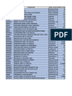 Listado de productos farmacéuticos con stock y fecha de vencimiento