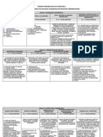 Programa de Estudios Avanzados en Negocios Inmobiliarios