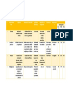 Matriz de Indicadores de La Calidad