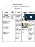 Etnografia Fase 3 Matriz