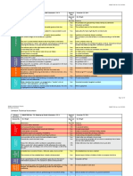 SOP 4 Calibration Dwright V19