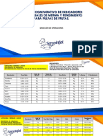 Cuadro Compartivo de Mermas y Rendimiento Pulpas Frutas PDF