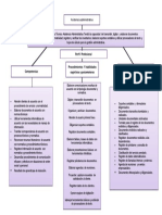 Asistencia Administrativa