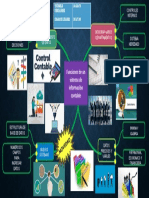 Mapa Mental de Sistema Contable