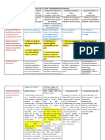 Programmation Annuelle 1STI 2021