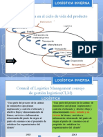 2.5 Logistica Inversa