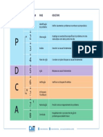 PDCA