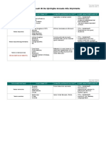 Tipologia Textos C1 y C2 en Valencià