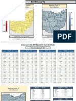 Ohio COVID-19 case rate key measures 