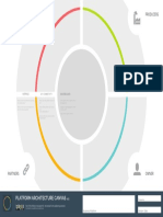 Platform Architecture Canvas 1-5