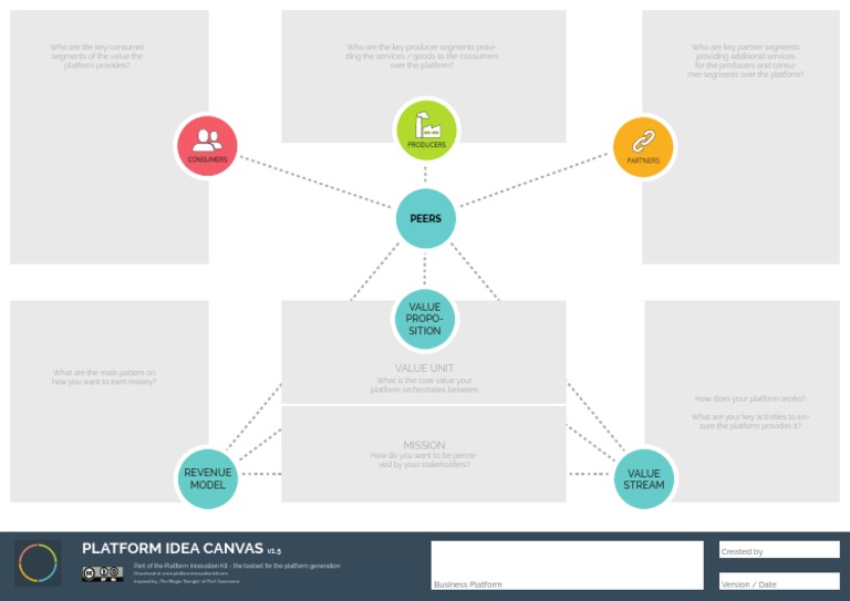 Platform Idea Canvas 1-5 | PDF | Business | Consumers