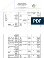 Action Plan On ICT SY 2020 - 2021