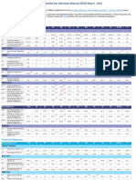 Annual KSM Data