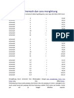 Daftar Berat Wiremesh Dan Cara Menghitung