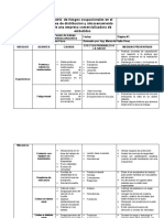 Matriz de Montacarguista