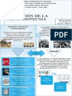 Infografía. Evolución de La Mercadotecnia