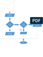 Flowchart Modul 3