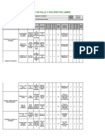 Matriz Amfe