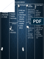 Contoh Bisnis Model Canvas Tugas Manajem