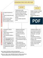 Características Socioemocionales Del Adulto Joven Medio y Mayor