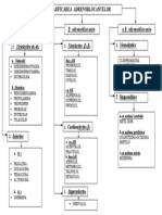 Clasificarea Adrenoblocantelor